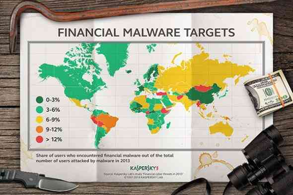 Ηλεκτρονικό εμπόριο και online οικονομικές υπηρεσίες ανάμεσα στις πηγές κλεμμένων τραπεζικών πληροφοριών