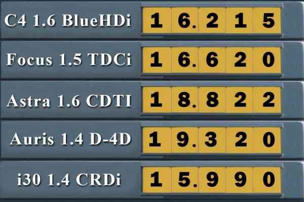 10 ντίζελ μικρομεσαία έως 1.600 κ.εκ. στις χαμηλότερες τιμές