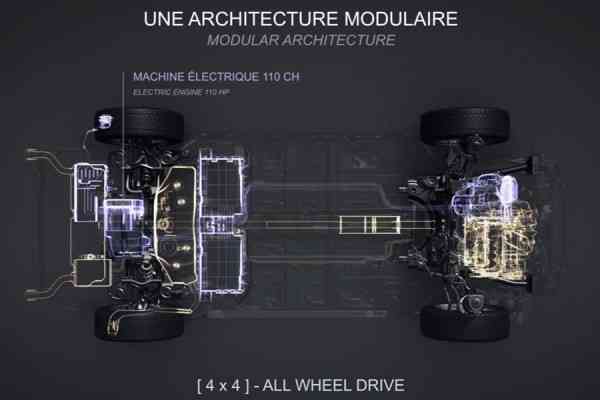 Νέα ηλεκτρικά και plug-in hybrid μοντέλα από τον όμιλο PSA