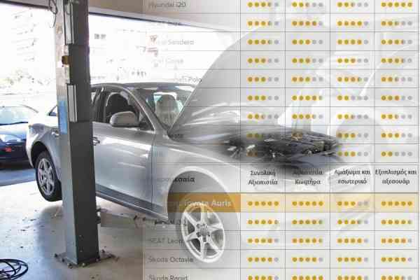 Τα πιο αξιόπιστα αυτοκίνητα ανά κατηγορία στη Γερμανία