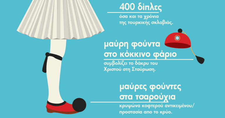 Φουστανέλα, τσαρούχι, φούντα, φέσι! Τι συμβολίζει η παραδοσιακή μας φορεσιά;