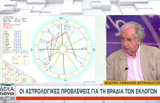 Τι λένε τα… άστρα για τη βραδιά των εκλογών – Ο Κώστας Λεφάκης προβλέπει τα ποσοστά των κομμάτων (Video)