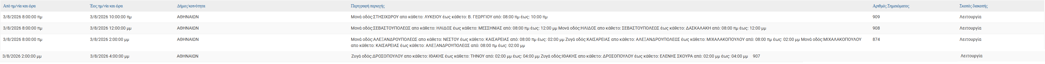 δεδδηε3-8